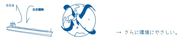 さらに環境にやさしい